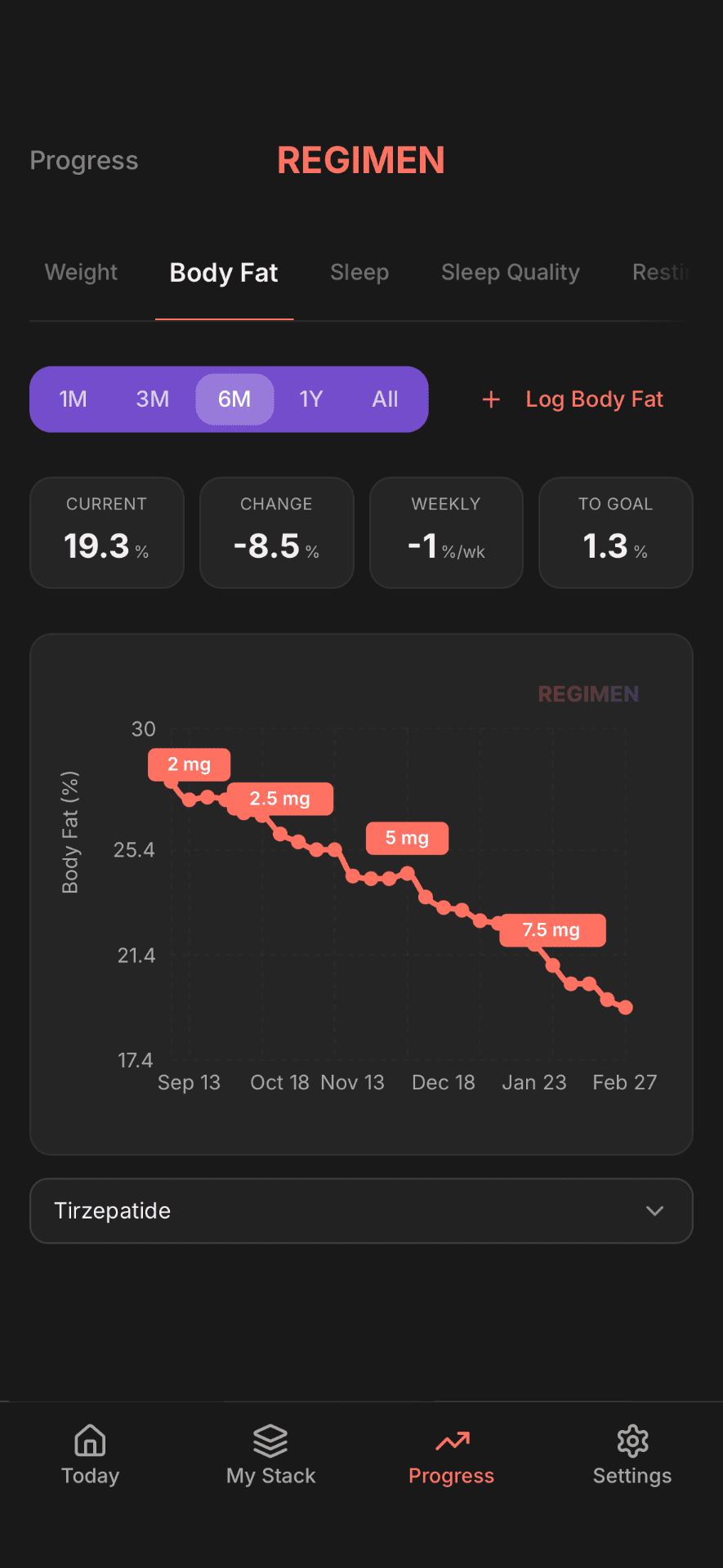 Regimen app See what's actually working